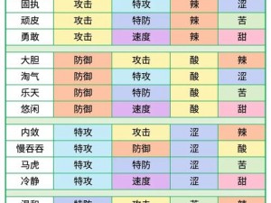 以宝可梦无尽奥秘探寻附加能力深度分析介绍