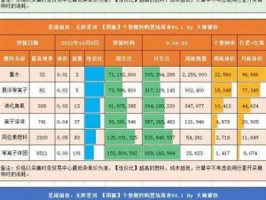 Eve手游商业大亨攻略分享：如何成为星际贸易巨头的新手教程