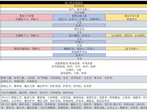 博德之门3野蛮人技能解析：精通野蛮人技能熟练项推荐攻略