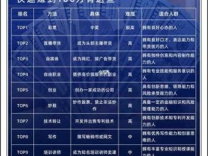 关于XD5赌注漏洞刷钱攻略：安全高效赚钱方法与视频教程分享