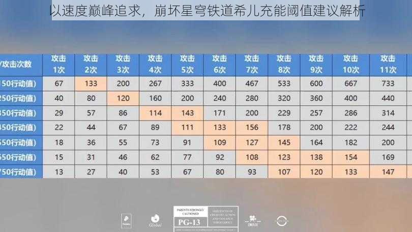 以速度巅峰追求，崩坏星穹铁道希儿充能阈值建议解析