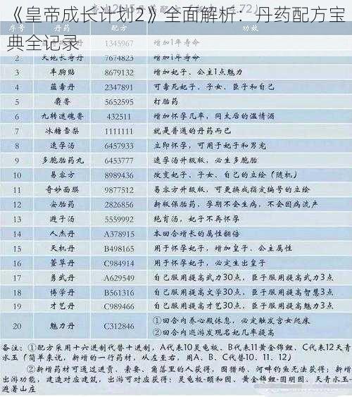 《皇帝成长计划2》全面解析：丹药配方宝典全记录