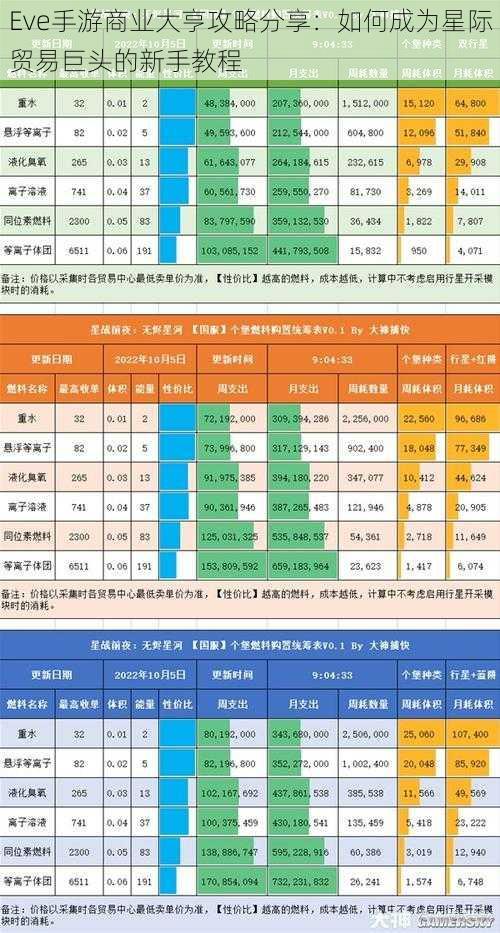 Eve手游商业大亨攻略分享：如何成为星际贸易巨头的新手教程