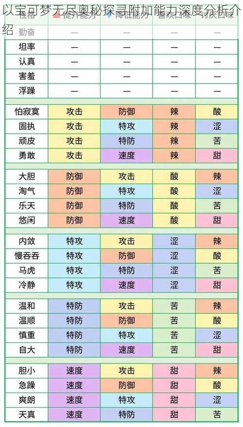 以宝可梦无尽奥秘探寻附加能力深度分析介绍