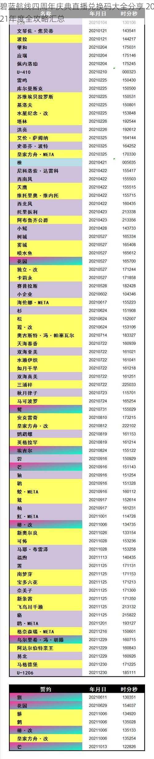 碧蓝航线四周年庆典直播兑换码大全分享 2021年度全攻略汇总